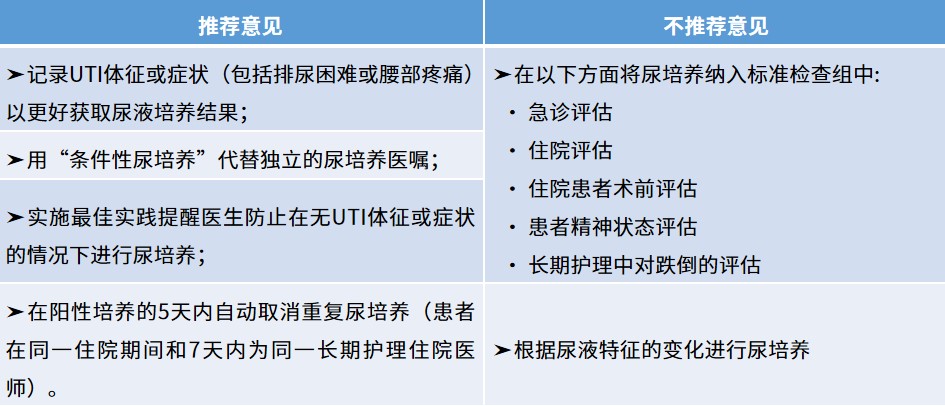 尿培养诊断管理的最佳实践建议︱美国多学科专家组意见