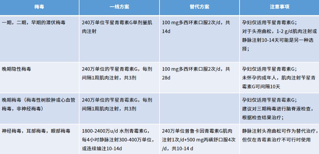 梅毒.jpg