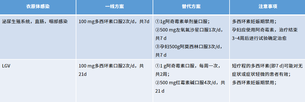 性传播衣原体感染.png