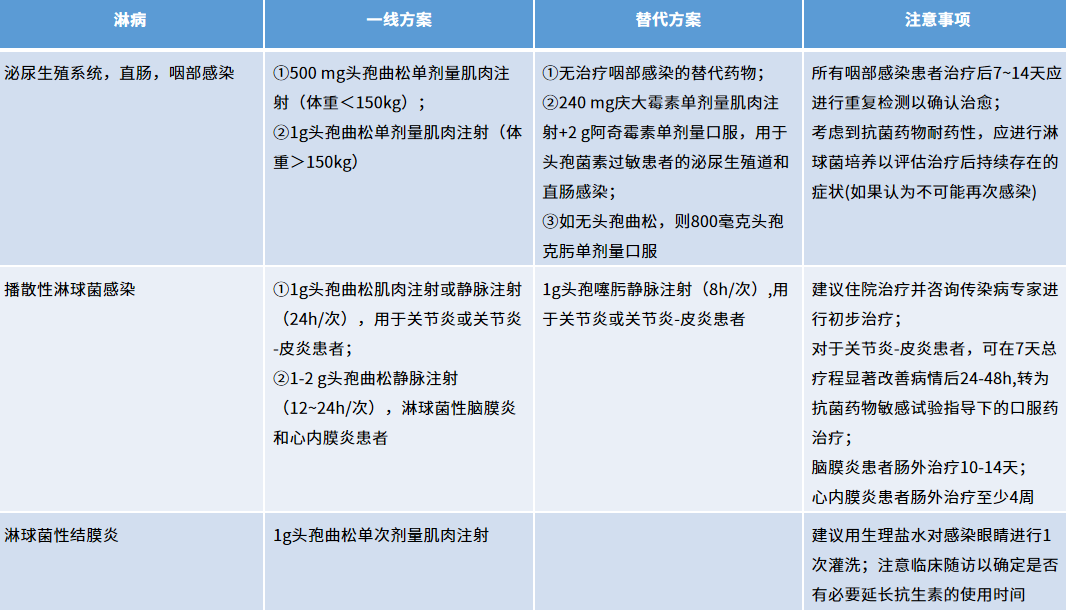 JAMA高分综述：性传播疾病的治疗