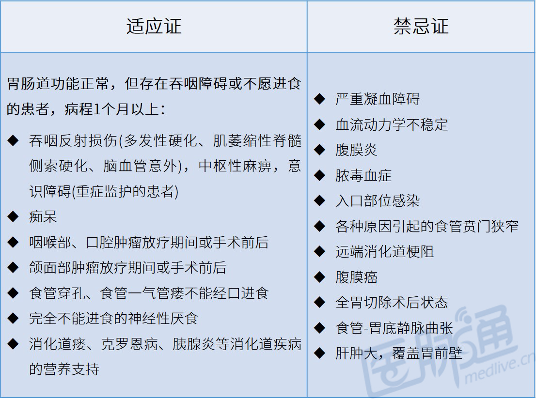 一文盘点：经皮内镜胃造瘘（PEG）的并发症有哪些？如何预防？