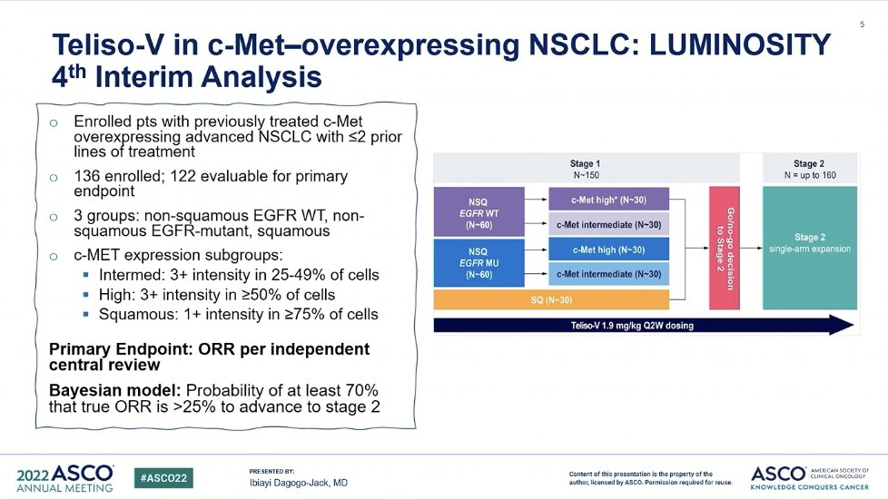 Telistuzumab Vedotin在c-Met过表达的NSCLC中展示出一定的前景