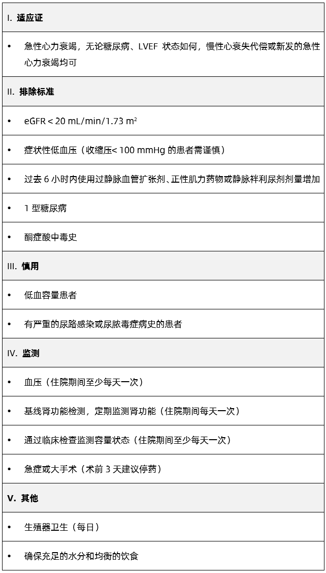 一表总结：SGLT2抑制剂在急性心力衰竭中的应用