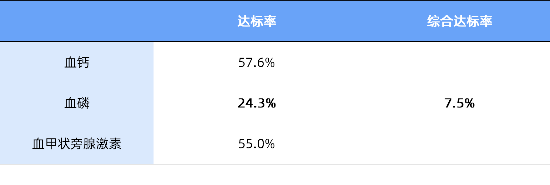 大咖话前沿：2022年高磷血症临床研究重大进展盘点——王荣教授座谈录