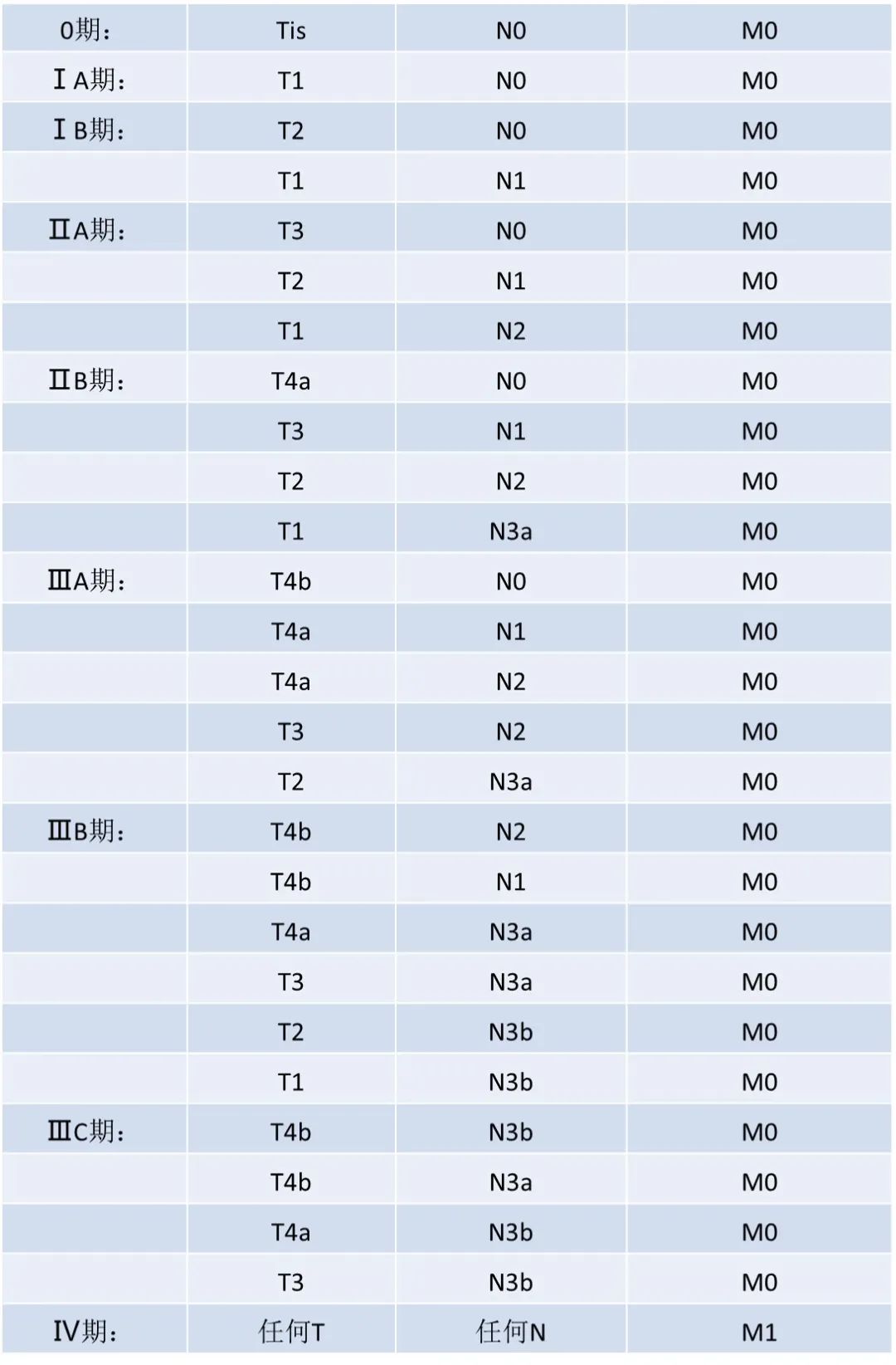 胃癌CT诊断及TNM分期，你想知道的都在这里了