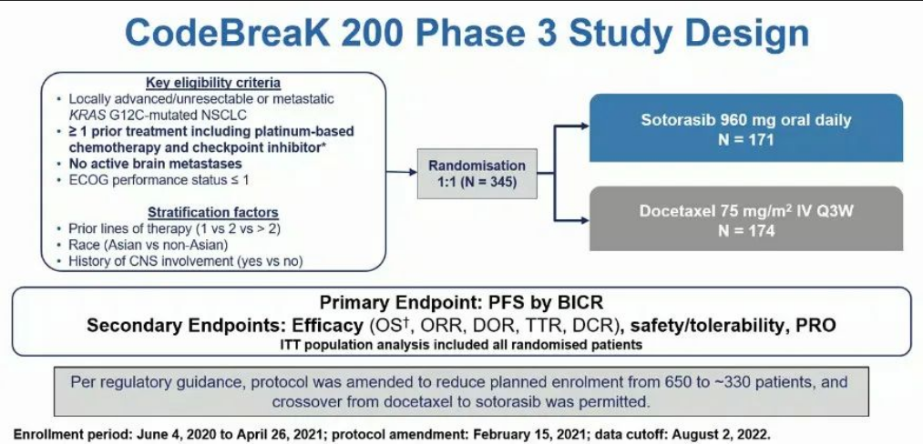 ESC 2022：靶向KRAS G12C Sotorasib治疗NSCLC首个III期结果公布，ORR为28.1%