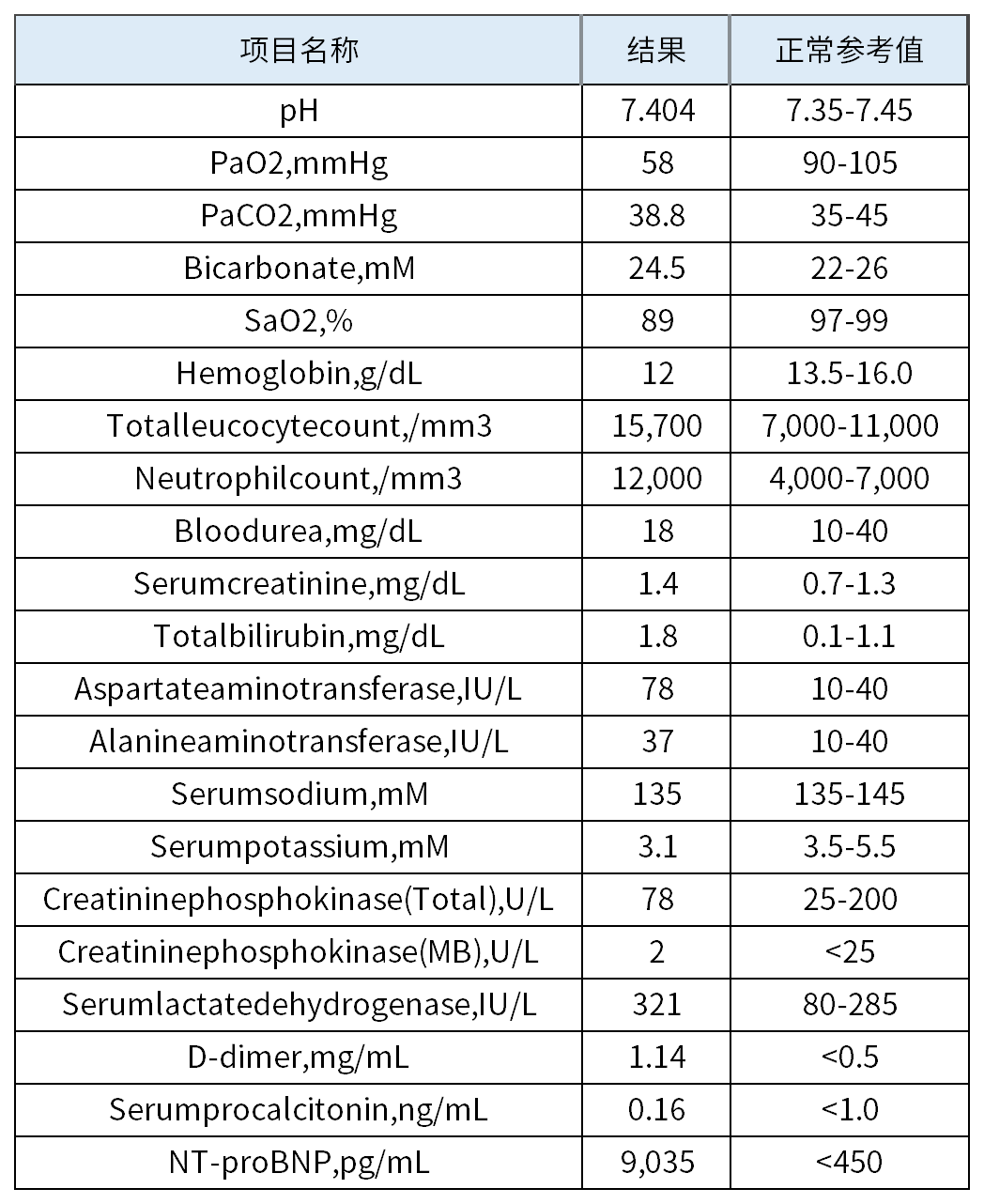 新冠病毒感染的严重并发症——多系统炎症综合征︱病例分享