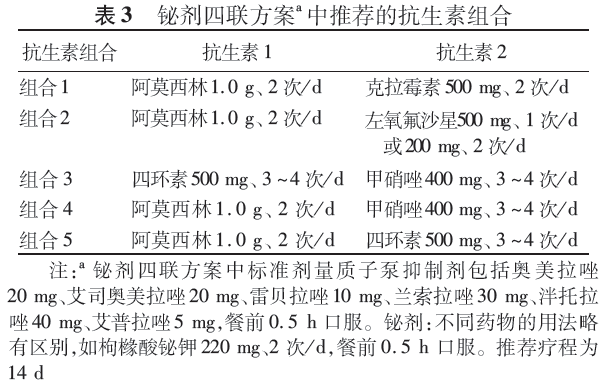 《2022中国幽门螺杆菌感染治疗指南》发布！