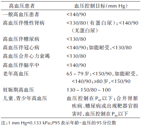 高血压药物治疗方案的10项评估内容，你都了解吗？