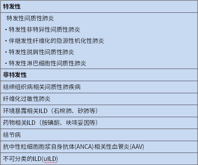 进展性肺纤维化的管理︱国外专家组共识