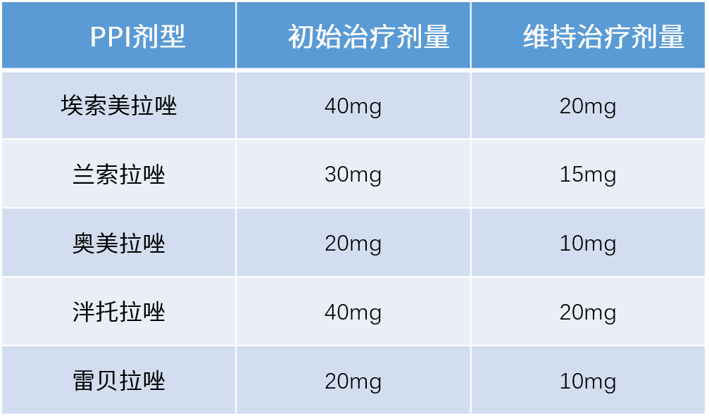 一文详解：质子泵抑制剂能长期使用吗？哪些患者需要停药？