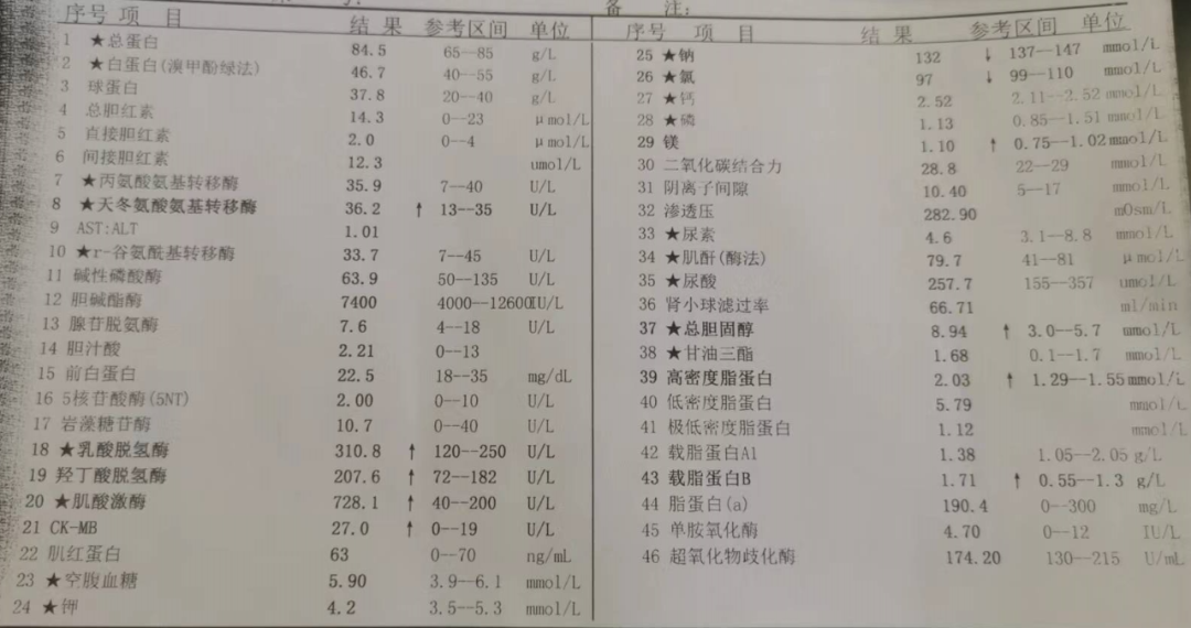 新冠后看过这个化验单，你还敢任性吗？